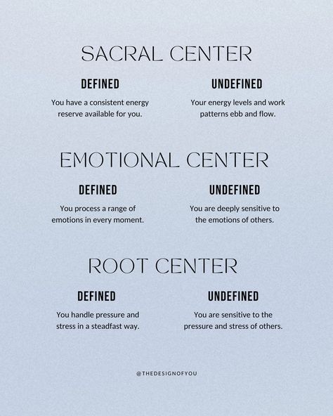 Let’s talk about the Centers in Human Design! Centers are the nine different shapes within the bodygraph, that you either have defined (colored in) or undefined (white). The Centers help us understand where we take in energy or conditioning from others, our greatest lessons, what informs our decisions, and where we have reliable energy✨ The 9 Centers in Human Design: 1. Head Center 2. Mind Center 3. Throat Center 4. Identity Center 5. Heart Center 6. Emotional Center 7. Sacral Center 8. Sp... Human Design Head Center, Human Design 5/1, Big 5 Personality, Big Five Personality Traits, Manifesting Generator, Gene Keys, Universal Energy, Protection Symbols, Energy Protection