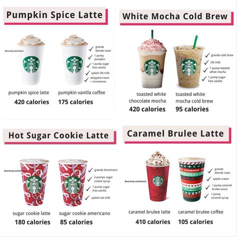 Healthy Starbucks Drinks Hot, Starbucks Holiday Drinks Healthy, Low Cal Starbucks Drinks Christmas, Low Cal Christmas Starbucks Drinks, Low Cal Starbucks Christmas Drinks, Christmas Starbucks Drinks Low Calorie, Hot Fall Coffee Drinks, Healthy Hot Coffee Starbucks, Starbucks Hot Coffee Drinks Orders Low Calorie