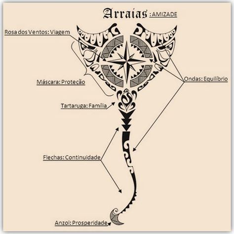 O que seriam os Arraias?     Pra saber o que é um "arraia", só sendo um, e seu significado ultrapassa explicações e significados!   Para ... Sea Tattoos, Tato Maori, Ray Tattoo, Filipino Tattoos, Maori Tattoos, Sea Tattoo, Polynesian Tattoo Designs, Marquesan Tattoos, Maori Tattoo Designs