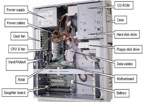 PMT: COMPUTER SPECIFICATIONS & SYSTEM UNIT | YasminYakub Cpu Parts, Electronics Organization Storage, Electronics Organization, Basic Electrical Wiring, New Electronic Gadgets, System Unit, Computer Maintenance, Central Processing Unit, Computer Basic