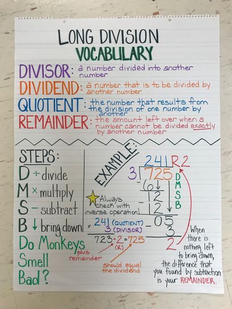 Division Anchor Charts 3rd Grade, Division Rules Anchor Chart, Multi Digit Division Anchor Chart, Standard Algorithm Division Anchor Chart, Basic Division Anchor Chart, Dividing Anchor Chart, Grade 5 Anchor Charts, Fraction Vocabulary Anchor Chart, Division Math Games 3rd Grade