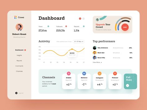 Dashboard Design Template, Desain Ux, Ui Design Dashboard, Web Dashboard, App Design Layout, Analytics Dashboard, Ui Design Website, Admin Dashboard, Dashboard Ui