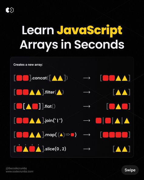 Learn these quick JavaScript array methods in seconds. Whether you're a seasoned developer or just starting out in web development, mastering these arrays are essential for your projects Comment how many you know below. ================== Follow @thecodecrumbs www.codecrumbs.com ================== #javascript #webapplication #javascriptdeveloper #programminglanguage #appdev #webdevelopment #webapp #developer Javascript Aesthetic, Javascript Basics, Coding Girl, Javascript Methods, Javascript Projects, Javascript Cheat Sheet, Coding Resources, Coding Tips, Java Script