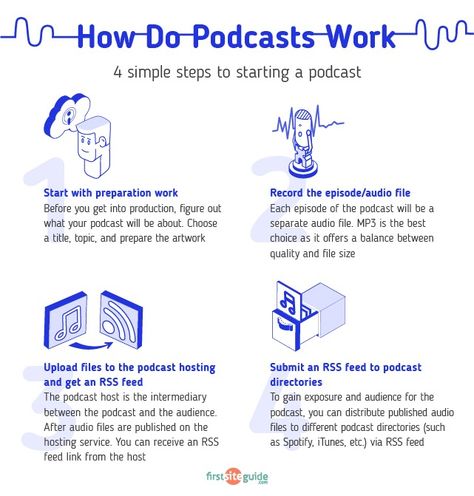 How to Start a Podcast: The Beginner's Guide 2024 Make A Podcast, Podcast Setup, Successful Podcast, Creative Podcast, Start A Podcast, Podcast Tips, Startup Business Plan, Building A Personal Brand, Small Business Plan