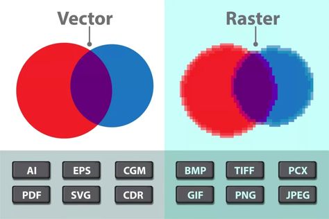 Choosing the right logo file formats is crucial for branding. Learn about the most common logo file formats, their pros and cons, and which is best. The post Guide to Logo File Formats: Which Should You Choose? is by Stuart and appeared first on Inkbot Design. Color Blur, Drawing Software, Graphic Design Programs, Raster Graphics, Free Vector Files, Raster Image, Header Image, Vector Drawing, Art File