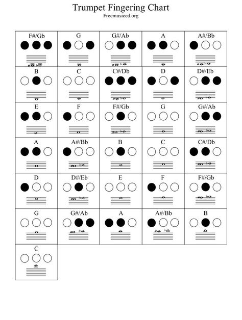 Trumpet Scale Sheet, Trumpet Finger Chart, Trumpet Scales, Trumpet Fingering Chart, Saxophone Fingering Chart, Tenor Saxophone Sheet Music, Alto Saxophone Sheet Music, Play Trumpet, Free Printable Sheet Music