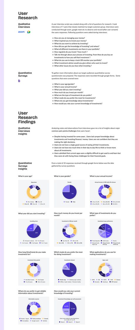 Product Design Case Study, Ux Research Case Study, Ux Case Study Design Layout, Ux Research Presentation, Ux Portfolio Website, Ux Case Study Design, Ux Design Case Study, App Case Study, Ui Case Study