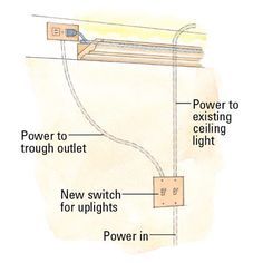 Crown Molding With Lights, Lighting Ideas Bedroom, Crown Lighting, Crown Molding Lights, Installing Crown Molding, Led Lighting Ideas, Install Crown Molding, Bedroom Lighting Diy, Diy Crown Molding