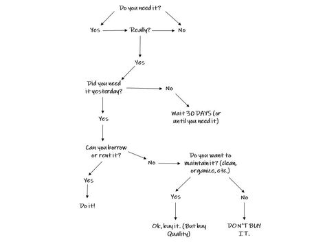 Many times when we buy somethings we didn't put much thoughts to it. Buying is a psychological impulse because it gives us a "happy" or "excitement" feelings which will tone down after we bought the item.  . Being a mindful consumer is not only good to yourself but also our planet. So before you buy anything go through this flowchart to guide you whether is a need or is just a want.  . This chart is also good to let our children know the importance of need and want. Do I Need It Flow Chart, Do You Need It Flow Chart, Should I Buy It Flowchart, Aussie Lifestyle, Office Corner, Flow Chart, Journal Doodles, Mood Swings, You Are Awesome