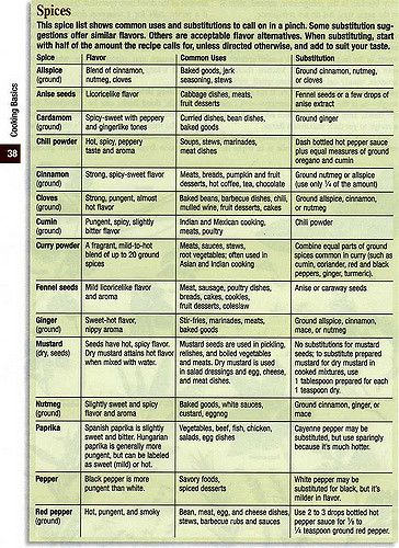 Explore maemae7452's photos on Flickr. maemae7452 has uploaded 98 photos to Flickr. Spice Chart, Cooking Measurements, Cooking 101, Food Charts, Homemade Spices, Homemade Seasonings, Cooking Guide, Food Info, Spice Recipes