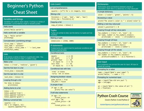 Python Cheat sheet - Compendium for hackers and developers Python Cheat Sheet, Computer Science Programming, Data Science Learning, Learn Computer Coding, Computer Coding, Learning Apps, Python Programming, Syntax, Crash Course