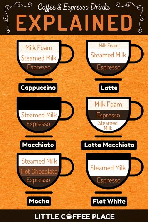 espresso drinks Cafe Mocha Recipe, Espresso Drink Recipes, Home Coffee Station, Caffe Mocha, Espresso Recipes, Coffee Guide, Espresso Beans, Espresso Drinks, Coffee Drink Recipes