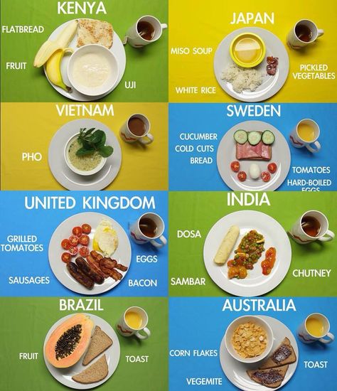 Breakfasts around the world European Breakfast, Breakfast Around The World, Food From Different Countries, Country Breakfast, English Education, Culinary Cooking, Around The World Food, Themed Dinner, Colombian Food