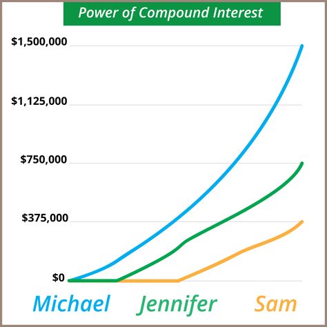 Why you should believe in the power of compound interest. Financial Literacy Activities, Simple Interest, Certificate Of Deposit, Compound Interest, Find Money, Finance Blog, Never Stop Learning, Financial Education, Money Matters