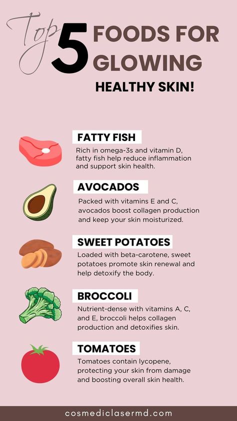 Discover the top 5 foods that will give your skin a healthy glow! From omega-3-rich fatty fish to lycopene-packed tomatoes, these nutrient-dense foods nourish your skin from within. Add them to your diet for better skin health today! Foods That Clear Your Skin, What To Eat For Glowing Skin, Best Foods For Skin Health, How To Get Glowing Skin Naturally, Food For Good Skin, Diet For Glowing Skin, Foods For Skin Health, 5 Superfoods, Glowing Skin Diet