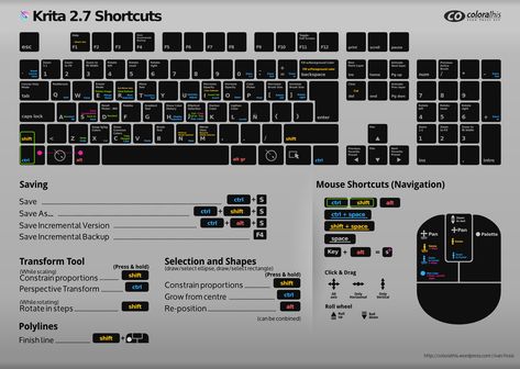 Krita Tutorial, Edit Light, Clip Studio Paint Brushes, Dark Edit, Shortcut Keys, Concept Art Tutorial, Palette Art, Art Hub, Grafic Design