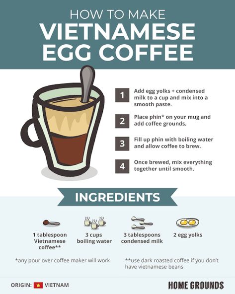 Making Cold Brew Coffee, Egg Coffee, Coffee World, Coffee Menu, Healthy Coffee, Health Nutrition, How To Make Coffee, Coffee Drinkers, Buy Coffee