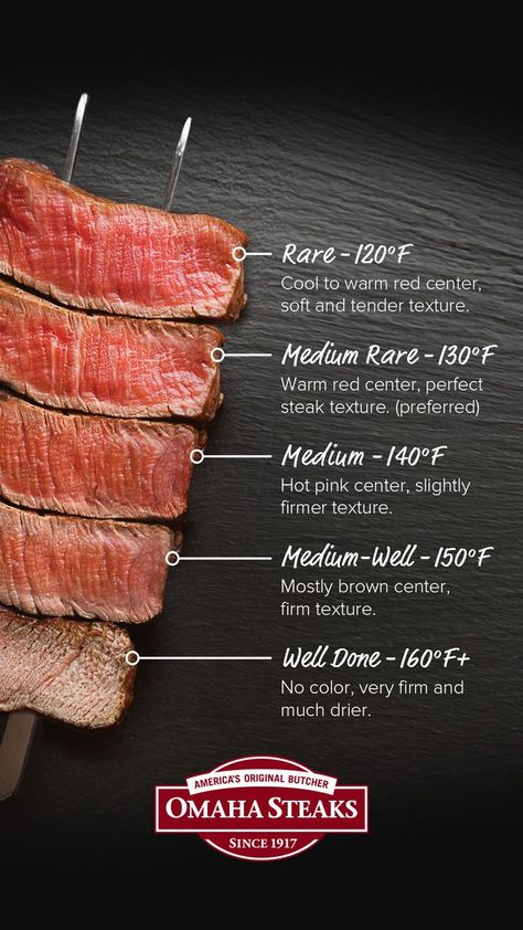 Steak Doneness Chart, Steak Cooking Chart, Steak Cooking Times, Medium Steak, Steak Temperature, How To Prepare Steak, Steak Menu, Steak Doneness, Cooking Steak