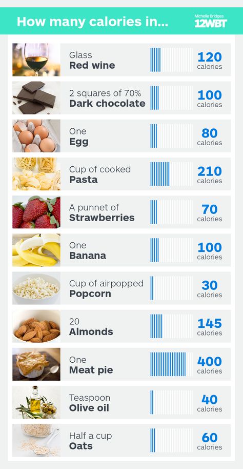 How_many_calories_in_infographic_full Food Calories List, Food Calorie Chart, Calorie Chart, No Calorie Snacks, Calorie Meal Plan, Healthy Weight Gain, Food Charts, 1200 Calories, Healthy Food Motivation