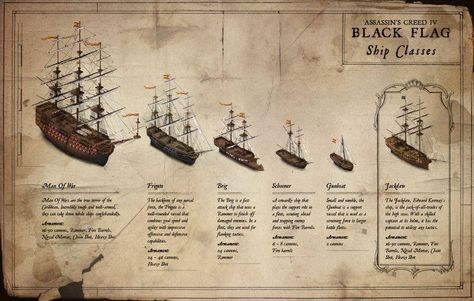 Ship types Assassin's Creed Black Flag, Assassins Creed 4, Assassins Creed Black Flag, Big Shark, Ship Of The Line, Old Sailing Ships, Battlefield 4, Sea Of Thieves, Jackdaw