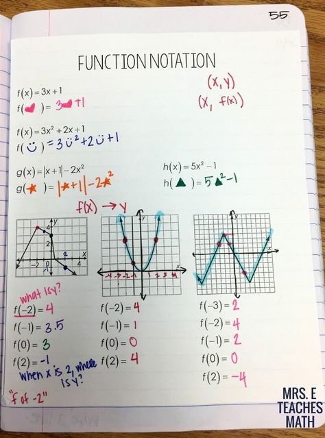 functions and relations interactive notebook pages for algebra 1 Relation And Function Math, Function Math, Function Notation, Functions Math, College Math, College Algebra, Teaching Algebra, Math Riddles, Math Interactive