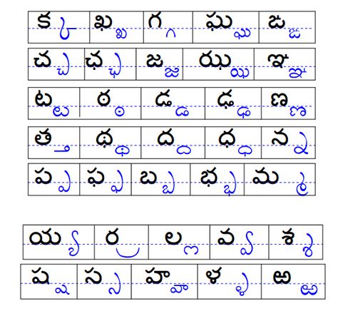 2014-15 - Grade 2 Homework Assignments - DesMoinesTeluguBadi Telugu Vattulu Words, Telugu Guninthalu Chart, Telugu Learning, Kids Learning Charts, Telugu Language, Hindi Alphabet, Sanskrit Language, Hindi Language Learning, Sign Language Words