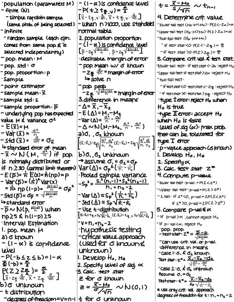 Statistics for Economics Final Exam Cheat Sheet | PDF Cheat Sheets For Exam, Statistics Cheat Sheet, Math College, Binomial Distribution, Statistics Math, Long Beach City, Confidence Interval, Final Exam, Behavioral Science