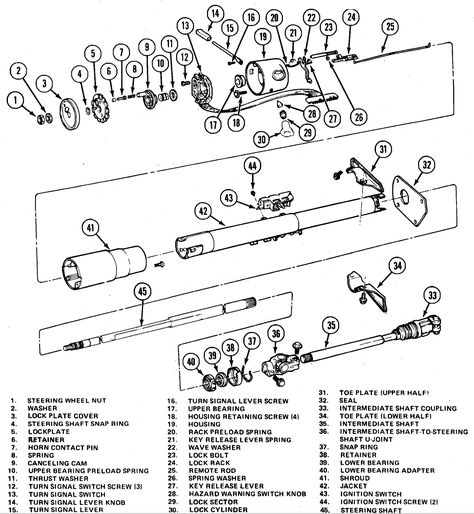 Steering Column Bee Project, Diy Jeep, Cj Jeep, Jeep Girls, Jeep Cj7, Jeep Cj5, Jeep Cj, Jeep Girl, Chibi Drawings