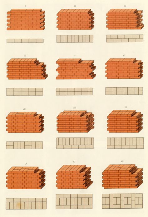 Masonry Building, Brick Stairs, Brick Wall Decor, Brick Bonds, Types Of Bricks, Brick Patterns Patio, Brick Mason, Brick Works, Brick Detail