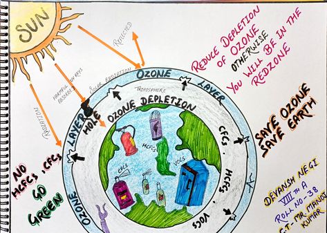 Save Ozone Poster On Ozone Day, Ozone Day Poster Drawing Ideas Creative, Ozone Layer Depletion Poster, Protection Of Ozone Layer Poster, Ozone Day Poster Drawing, World Ozone Day Poster, Ozone Day Drawing, Festival Prep, Save Environment Posters