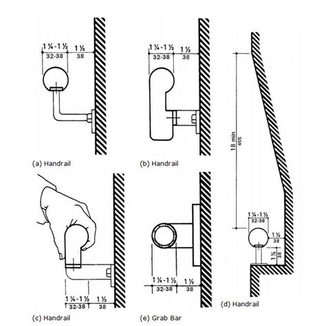 guard rails and handrails have specific dimensional requirements (e.g., 1-1/4" - 1-1/2" diameter gripping surface with 1-1/2" clear space between the rail and the wall) stairs have max. riser height = 7" and minimum tread length = 11"; also nosing profile should be "continuous" and smooth rather than articulated. Handrails For Stairs, Wall Handrail, Wall Stairs, Adirondack Chair Plans, Handrail Design, Staircase Handrail, Wall Railing, Guard Rail, Hand Rail