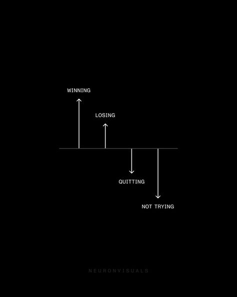 The only real loss is giving up. Keep pushing. Push Yourself Quotes, Morning Study Motivation, Pushing Yourself Quotes, Morning Study, Motivation Background, Trading Motivation, Book Art Ideas, Teaching Discipline, Dream Big Work Hard