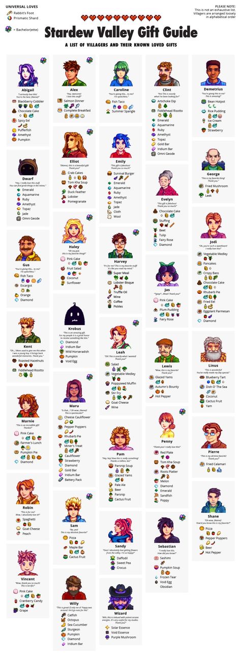 Stardew Valley gift guide Stardew Valley Gift Guide, Stardew Farms, Brain Growth, Stardew Valley Layout, Stardew Valley Tips, Stardew Valley Farms, Valley Game, Star Valley, Stardew Valley Fanart