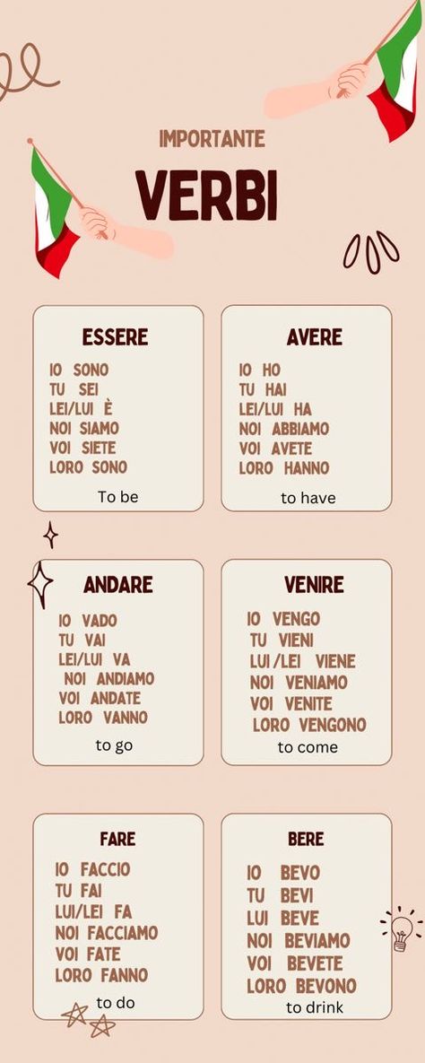 Italian Verbs Conjugation, Verbs In Italian, Italian Conjugation Chart, Pretty Words In Italian, Italian Basics Language, How To Learn Italian Fast, Italian Verbs Conjugation Chart, How To Learn Italian Language, Italian Vocabulary Words