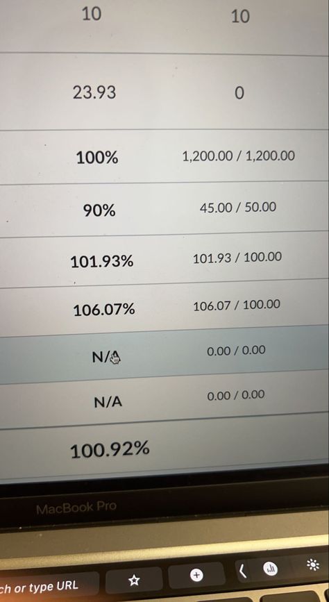 Academic Overachiever Aesthetic, Hard Worker Aesthetic, Overachiever Aesthetic, Academic Overachiever, College Grades, Academic Manifestation, Motivation School, Emory Scott, Dark Acadamia