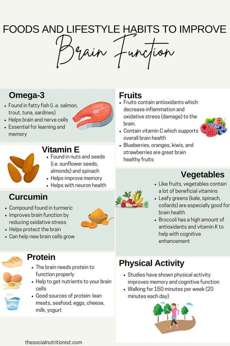 Brain Boosting Foods, Brain Booster, Improve Brain Function, Best Diet Plan, Lifestyle Habits, Brain Food, Hormone Health, Holistic Nutrition, Healthy Fruits