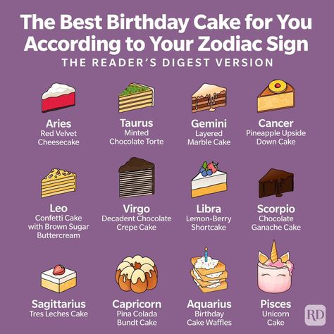 Your birthday cake is written in the stars! 🎂 Click the 🔗 in our bio for more cake fun. #birthdaycake #zodiacsign #zodiacchart #astrology #starsign Your Birthday Month, Astrology Birthday, Ganache Cake, Pisces And Aquarius, Chocolate Torte, Waffle Cake, Confetti Cake, Crepe Cake, Written In The Stars