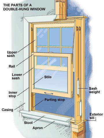 Everything You Need to Know About Window Materials Framing Construction, New Windows, Remodeling Mobile Homes, Home Fix, Diy Window, Diy Home Repair, Window Installation, Remodeling Ideas, Home Repairs