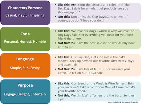 Do you know how to set up a social media campaign? This article shares the five core elements you need to build a social media campaign that works. Tone Of Voice Examples, Tone Examples, Tech Marketing, Internal Communications, Tone Of Voice, Media Campaign, Brand Voice, Social Media Campaign, Knowledge And Wisdom