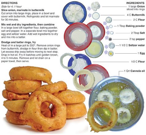 Fried Onion Rings Recipe, Battered Onion Rings, Halloumi Burger, Beer Battered Onion Rings, Onion Rings Recipe, Baked Onions, Beer Battered, French Fried Onions, Bbc Food