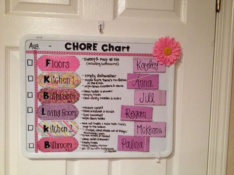 Chore Chart I made for me and my roommates. Super easy! Washi tape on a whiteboard, stickers from walmart for the letters, cut out cute paper for the labels, and then put a magnet on the back of the names so you can move them around! Chores are much easier to do when they look cute ;) Chore Chart For Roommates, Roommate Chore Chart, College Dorm Organization, Room Cleaning Tips, Cleaning Chart, College Apartments, College House, College Roommate, College Decor