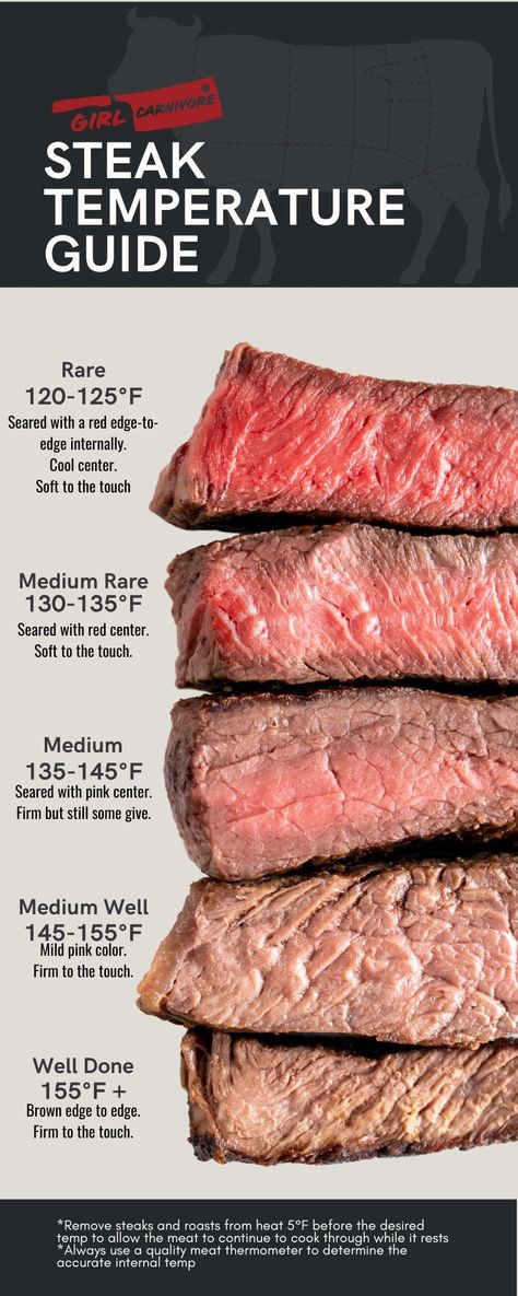 Unlock the secrets of steak perfection by understanding cooking temperatures. From rare to well-done, our comprehensive guide ensures your steaks are always mouthwateringly cooked to your liking with a handy Steak Temperature Chart! Wagyu Beef Recipes, Steak Temperature Guide, Meat Cooking Chart, Beef Stew Stove, Steak Cooking Chart, Wagyu Beef Recipe, Steak Temperature, Steak Cooking, Wagyu Steak