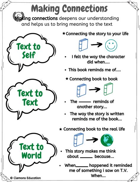 This anchor chart helps students understand how to make connections with text. The poster describes how to talk about text to self, text to text, and text to world connections. This resource also includes sentence starters. As with all of our resources, this anchor chart is editable in Canva so you can customize it for your class. Text Connections Anchor Chart, Connections Anchor Chart, Text To World Connections, Text Connections, Text To World, Text To Text, Text To Text Connections, Text To Self, Sentence Starters