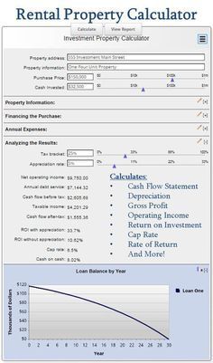 Real Estate Investing Rental Property, Buying Investment Property, Rental Property Investment, Rental Property Management, Real Estate Rentals, Cash Flow Statement, Income Property, Return On Investment, Real Estate Investor