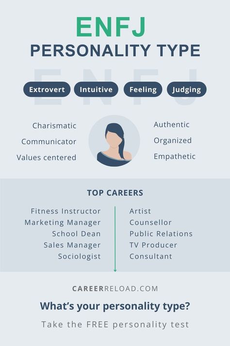 ENFJ personality type Enfj And Intj, Enfj Booklist, Enfj Careers, Enfj Careers Best Jobs, Enfj-a Personality, Enfj In Movies, Enfj Stereotype, Protagonist Personality Enfj, Enfj Personality