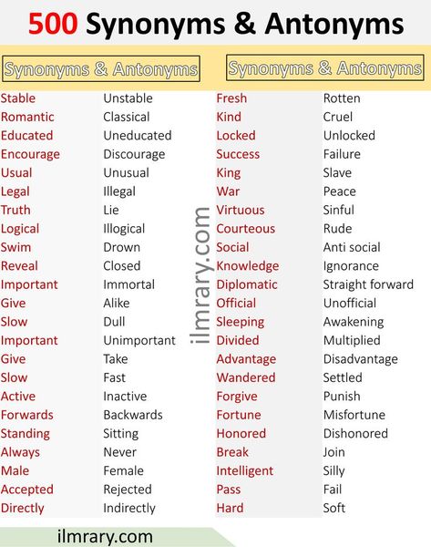 Common Synonyms, Synonyms And Antonyms List, List Of Synonyms, Synonym And Antonym, Antonyms Words List, Mobility Stretches, Synonyms For Awesome, Ielts Essay, Journal Organization