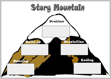 Story Mountain Template, Mountain Display, Parts Of A Story, Talk 4 Writing, Story Mountain, Planning Sheet, Ela Writing, Grade 7, School Help