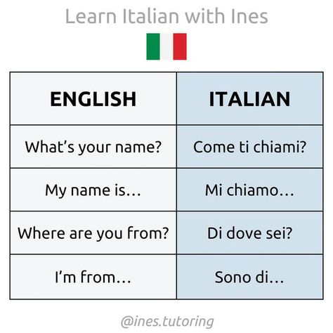 Learn Italian with Ines English To Italian Words, Italian Citizenship, Beautiful Italian Words, Italian Learning, Italian Pronunciation, Italy Culture, Language Italian, Italian Grammar, Italian Vocabulary