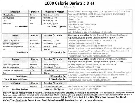 Dr Nowzardan's pre bariatric surgery diet. Dr Nowzaradan Diet, 1000 Calorie Diets, Low Carb Diet Meal Plan, Dr Now, Dr Nowzaradan, Tlc Diet, Dr. Now, 1200 Calorie Diet Plan, 1000 Calorie