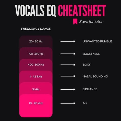 Vocal Eq Cheat Sheet, Vocal Mixing Cheat Sheet, Fl Studio Mobile Tips, Cubase Tips, Vocal Chain, Artist Management Music, Music Hacks, Writing Songs Inspiration, Music Basics